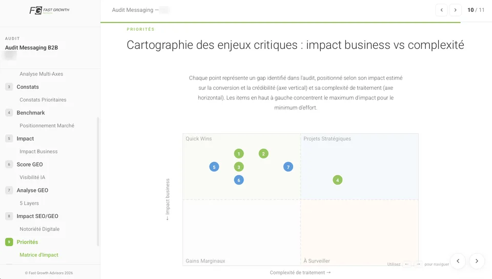Cartographie des priorités dans un diagnostic
