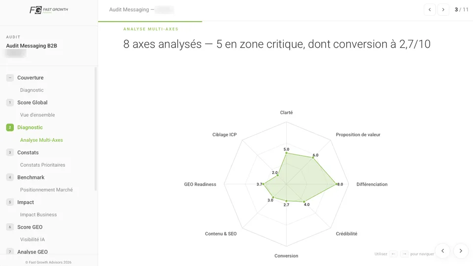 Analyse multi-axes du messaging dans un diagnostic