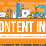 Acquiring Content Marketing: How to Buy Instead of Building