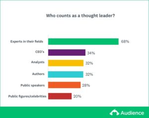 who is a thought leader