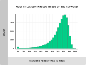 title and keywords - SEO